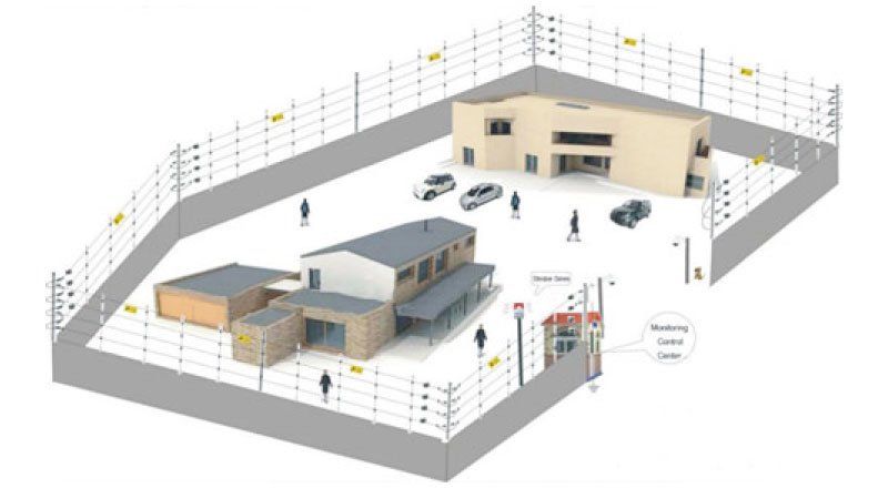 Cercas Electricas Quito Grupo Vigila